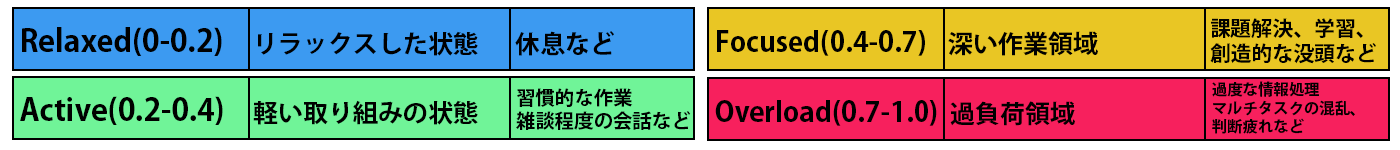SOMAアナリティクス